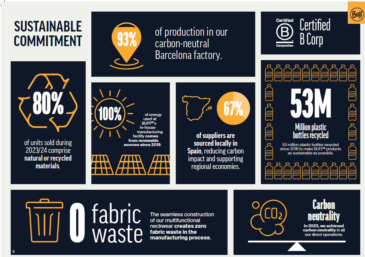 BUFF®’s Future Focus – sustainability and plans for The International Running Expo 